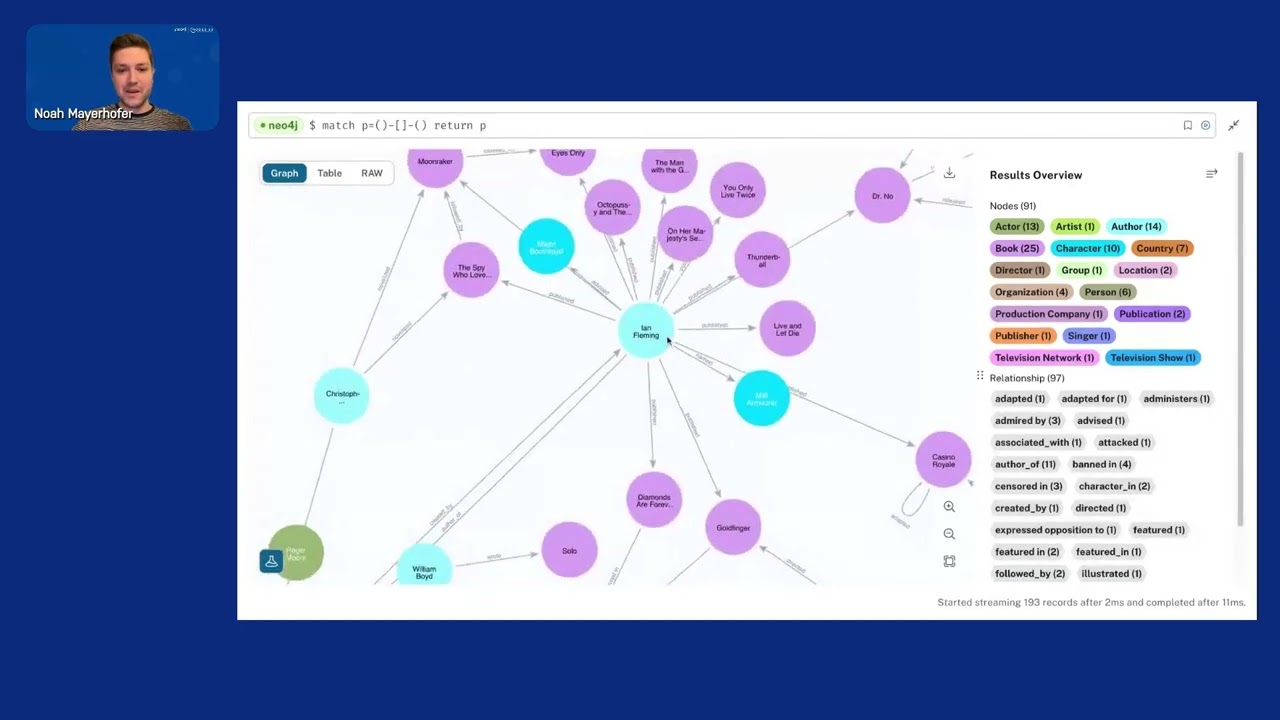 Video: NODES 2023 - Using LLMs to Convert Unstructured Data to ...