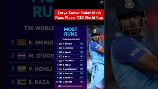 Surya Kumar Yadav Most Runs Player | @Cricfast #suryekumaryadav #mostrunsplayer #ipl2025 #cricfast 