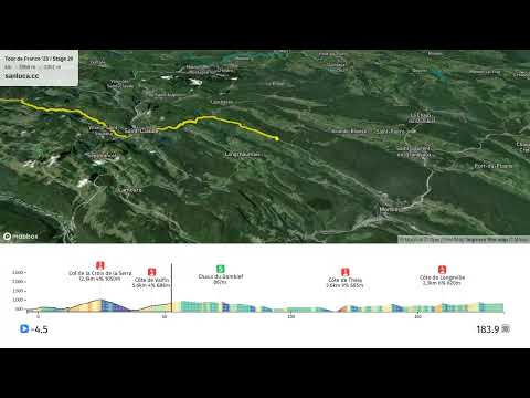 youtube of the route