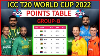 ICC T20 World Cup 2022 | Super 12 Group-B Points Table | Points Table T20 World Cup 2022