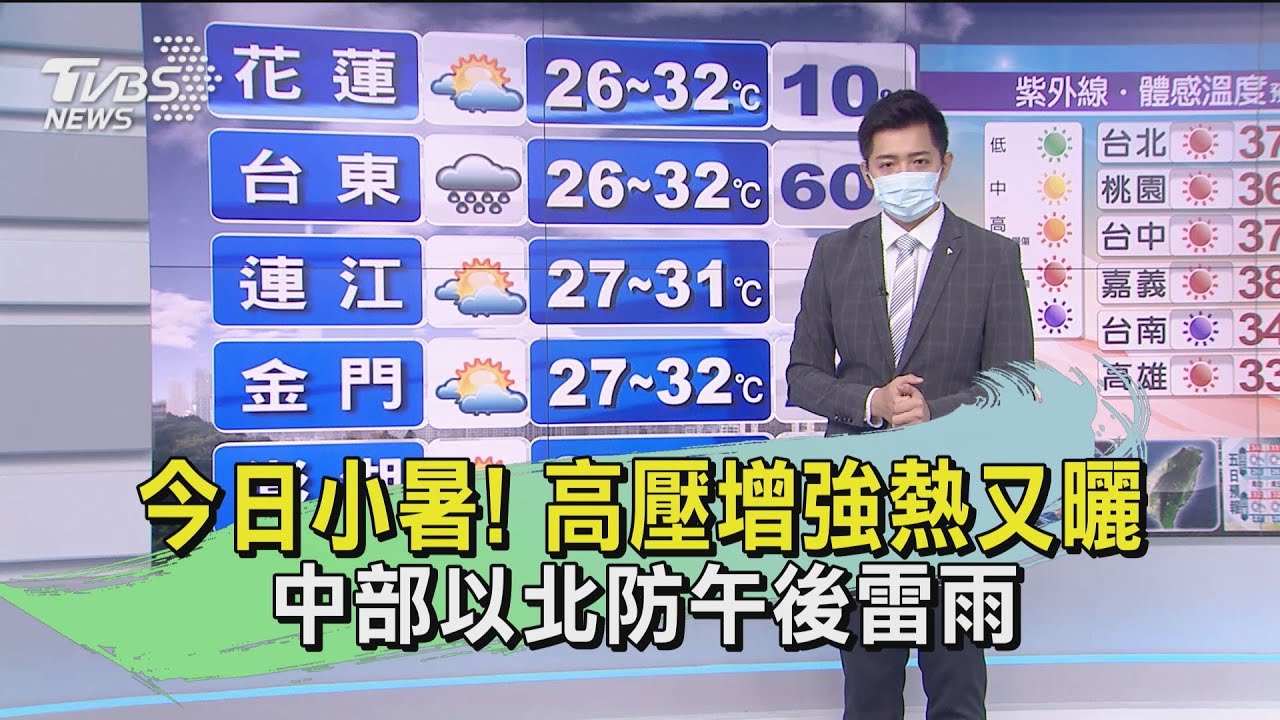 今日小暑！高壓增強熱又曬　中部以北防午後雷雨