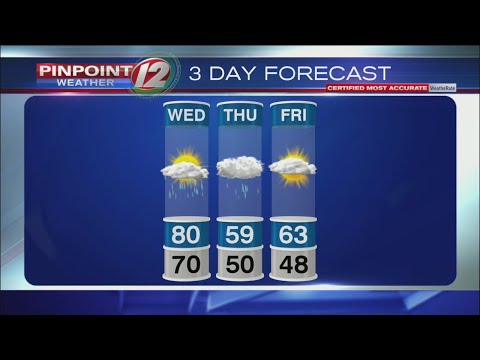 Weather Now: Wednesday Oct. 2, 2019