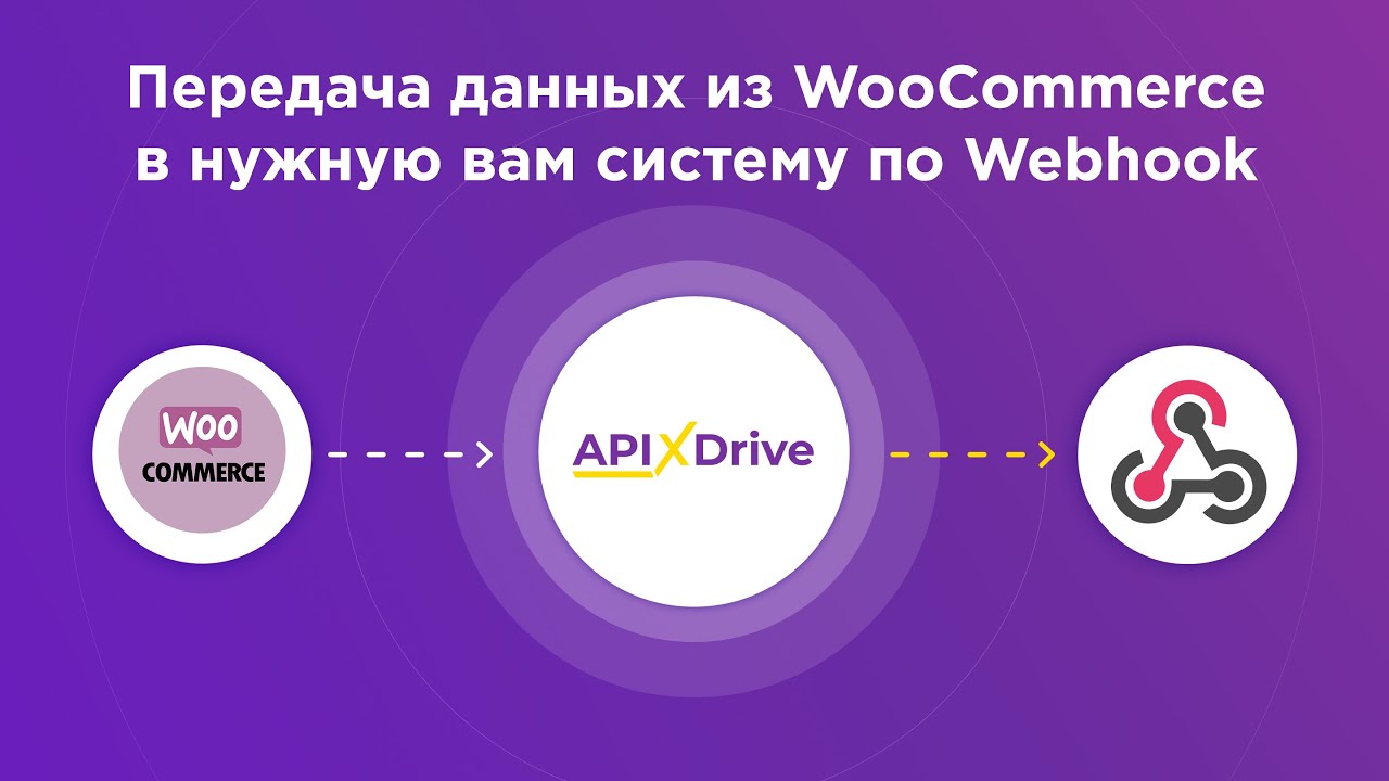 Как настроить выгрузку данных из WooCommerce по Webhook?