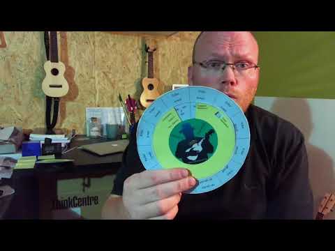 2 Minuten Ukulele - Transponierhilfe und Quintenzirkel