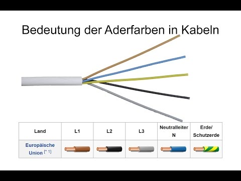 Wire colors - meaning of the individual conductor colors