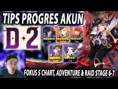 🔥🔥TIPS DAY2 MAIN SEVEN KNIGHTS RE:BIRTH [FOKUS BUILD 5CHART, RAID MINIMAL LV6 & PUSH ADVENTURE]