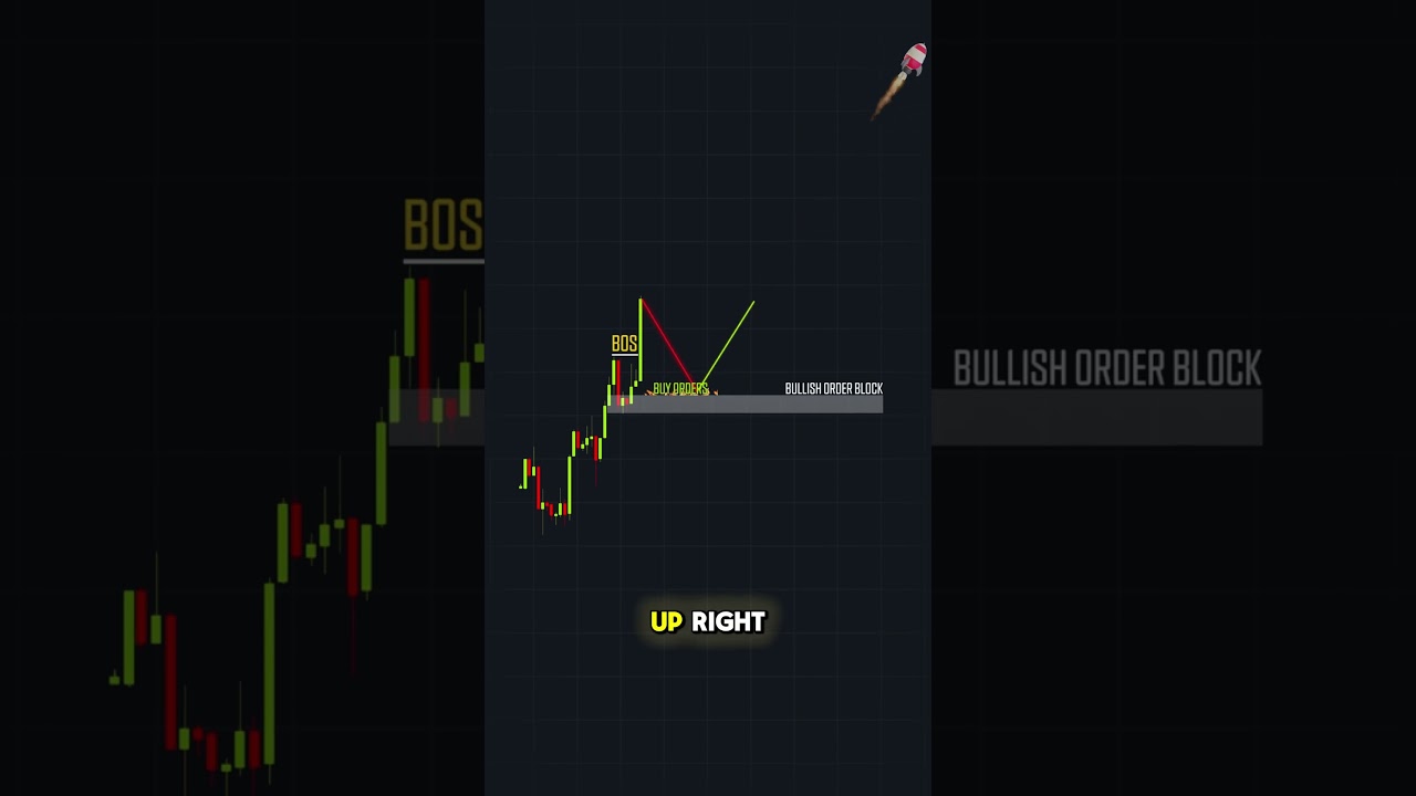 Unlock Smart Money Secrets for Consistent Profits