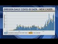 COVID 19 Death Toll In Oregon Hits 204 Case Count Nears 8 500