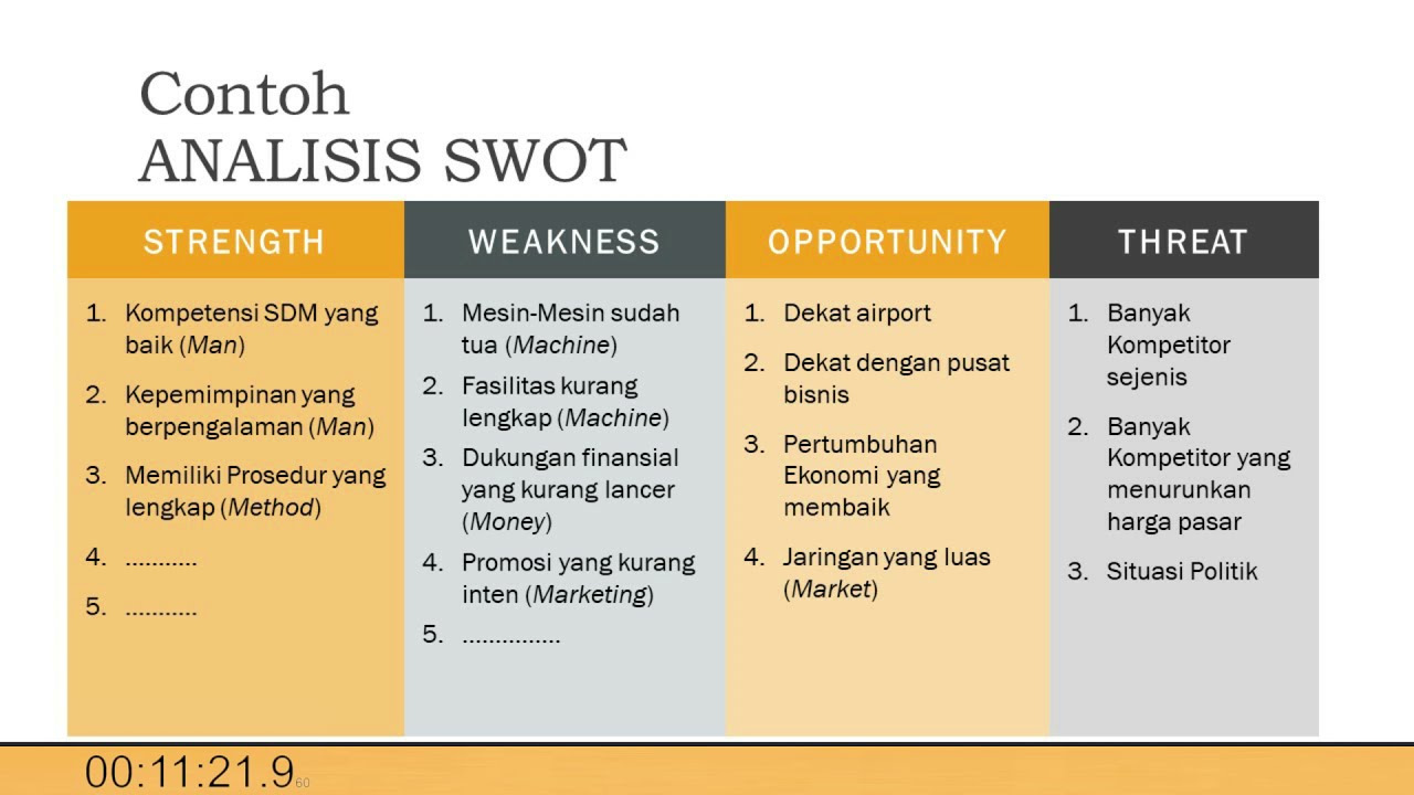 Analisis SWOT - Faktor Strategis