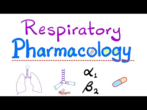 Respiratory Pharmacology - Ultimate Review - Treatment of asthma, COPD & Cystic Fibrosis