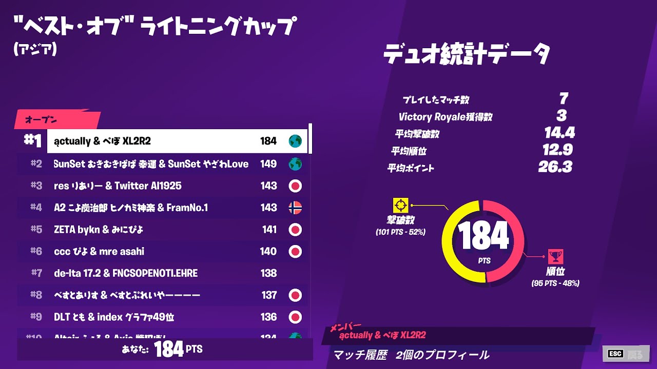 デュオ大会1位