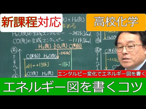 自由エンタルピーについて詳しく解説