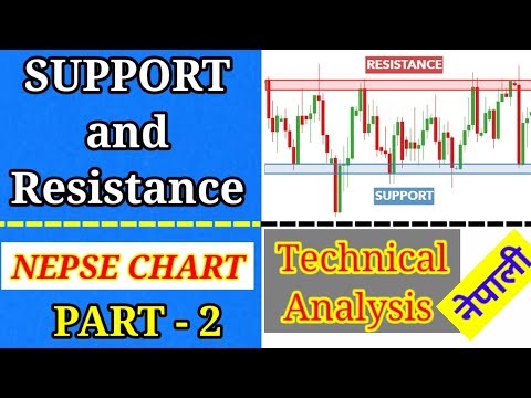 SUPPORT and RESISTANCE PART -2  | Technical Analysis | Share Market Nepal | सबै जानकारी नेपालीमा