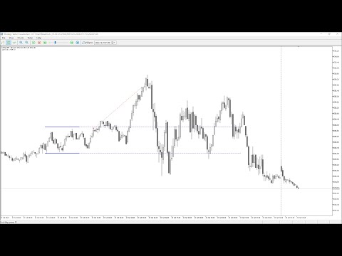 Video ICT Smart Breakout EA