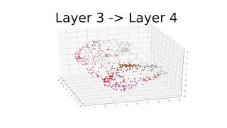 Download the video "PCA3D RL Through Layers - Automatic Clustering with HDBSCAN"