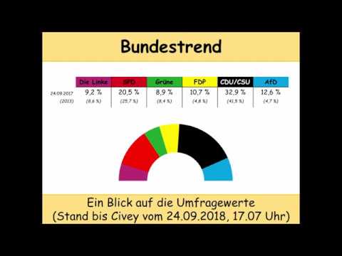 Current national trend (as of September 24, 2018): The consequences of the Maaßen case (Sunday qu...
