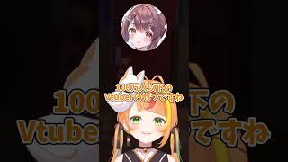 ぶいすぽメンバーにため口で話せるか否かを即答する小廻こまw【＃MADTOWN】【ミリプロ/切り抜き】　＃ミリプロ　＃小廻こま　＃こま斬り　＃切り抜き　＃ミリプロ切り抜き　＃shorts