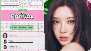 Cover art for Curious