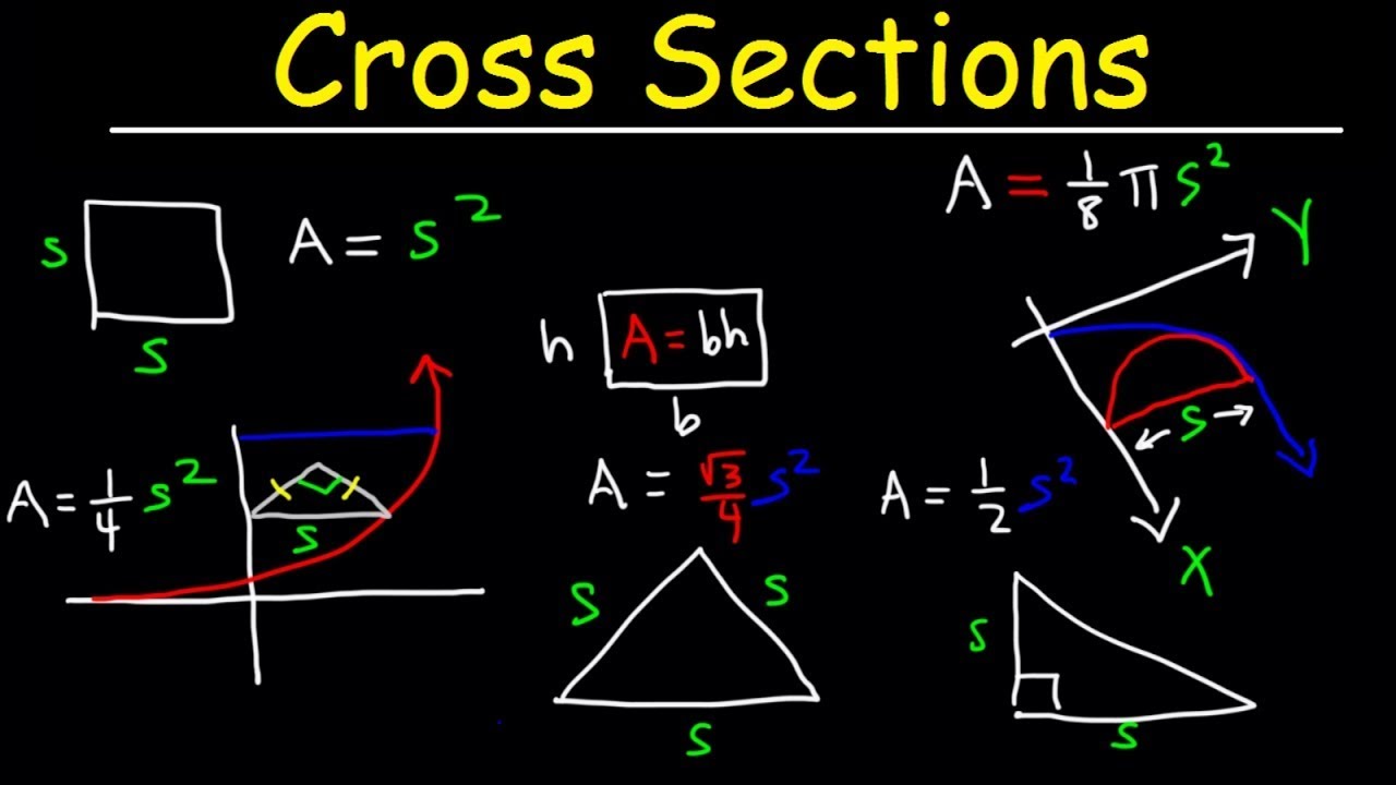 Volumes Using Cross Sections - Calculus