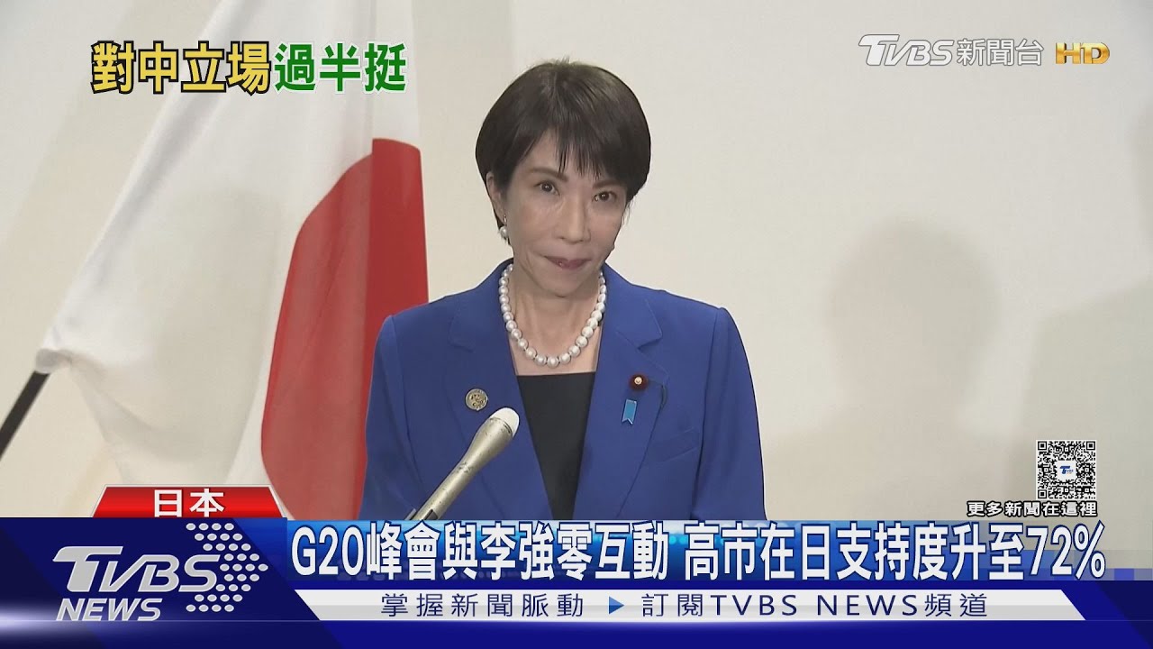 G20峰會與李強零互動 高市在日本支持度升至72%