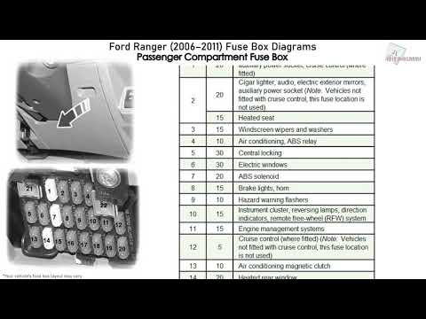 Ford Ranger (2006-2011) Fuse Box Diagrams