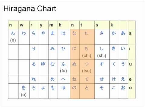 Learn Japanese from Scratch 1.1.4 - /t/n/ sounds in Hiragana