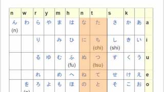 Download lagu Learn Japanese from Scratch 1.1.4 - /t/n/ sounds in Hiragana mp3