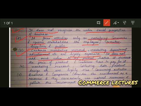 Needs wants demand Marketing Management