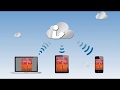World Library Foundation What Is The Cloud