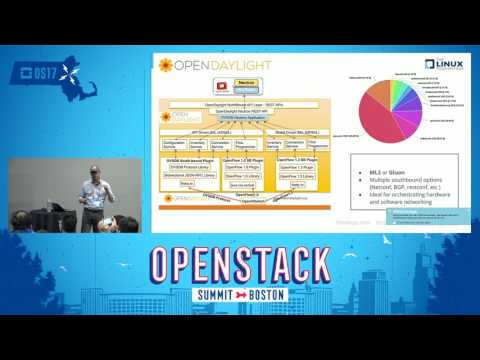 10 SDN solutions for OpenStack in 10 minutes