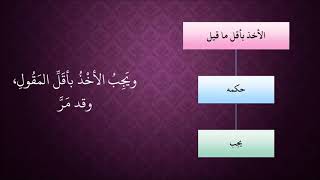 الدرس 397   الأخذ بأقل ما قيل image