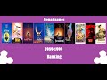 Ranking All Disney Renaissance Films Outdated
