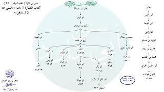 صورة الأحاديث المشجّرة : سنن أبي داود ، الحديث / 38 / ماهر ياسين الفحل