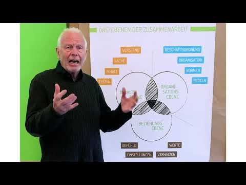 Breuel & Partner - Drei Ebenen der Zusammenarbeit - Gruppendynamik