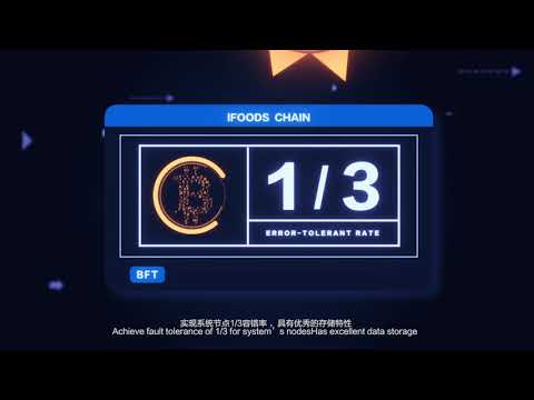 World’s First Blockchain Ecology about Food Supply and Safety