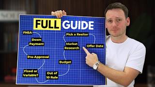 How to Buy Your First Home in Canada 🇨🇦 A Step-by-Step Guide
