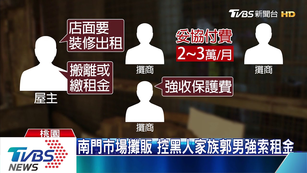 南門市場攤販 控黑人家族郭男強索租金