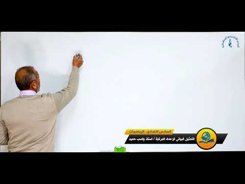 ⁣مادة الرياضيات للصف السادس الاعدادي : التمثيل البياني للاعداد المركبة