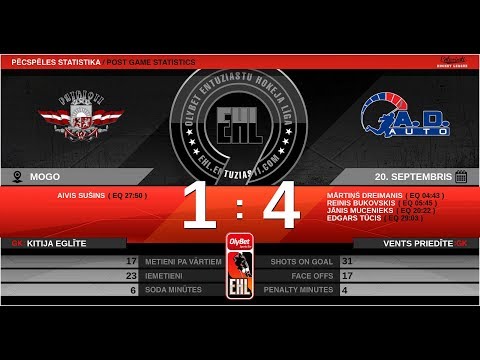 2019.09.20. - HK PATRIOTI 3 - HK AD AUTO