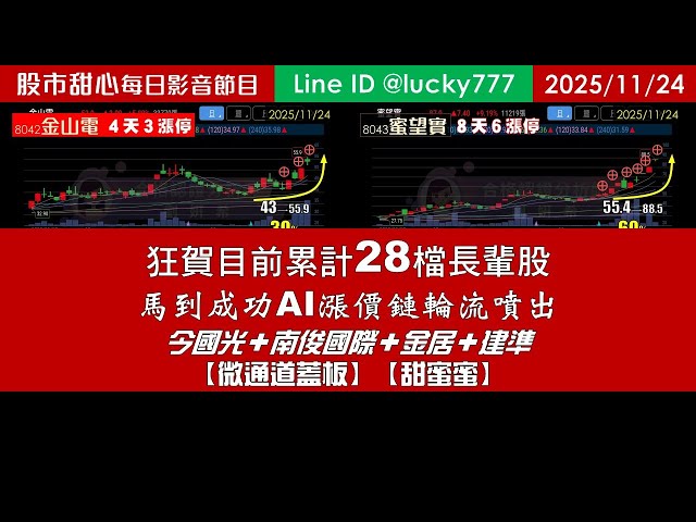 1124【甜心盤後影音】狂賀目前累計28檔長輩股，馬到成功AI漲價鏈輪流噴出！南俊國際．今國光．金居．建準．「甜蜜蜜．微通道蓋板
