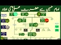 Family Tree Of Hazrat Ali Lineage Of Imam Hussain Nasheed By Calmislamicmusic