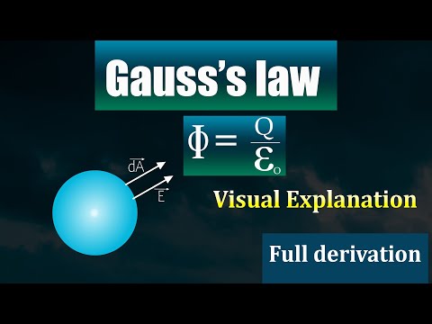 Gauss's law || full visual explanation || 12th physics