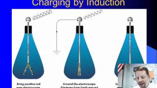 High School Physics - Conduction and Induction