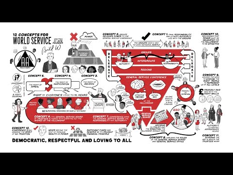 AA's 12 Concepts for World Service explained