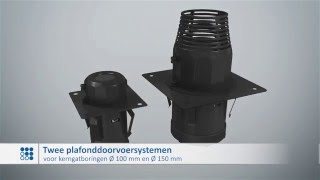 Plafondafschermingssysteem DS 90 / 74 mm en DS 90 / 120 mm