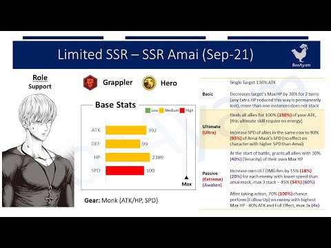 LSSR Amai Mask: Your Best Wingman?? || One Punch Man The Strongest