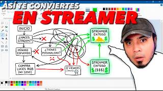 Streamer Success Blueprint — Step-by-Step Guide & Transcript