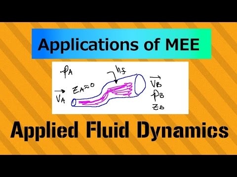 Overview of Incompressible Flow Applied Fluid Dynamics Course