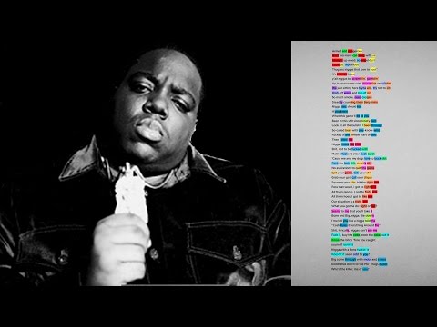 Deconstructing Biggie's "Notorious Thugs" | Check The Rhyme