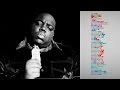 Deconstructing Biggie S Notorious Thugs Check The Rhyme